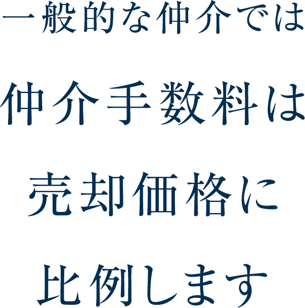 一般的な仲介では仲介手数料は売却価格に比例します。のイメージ